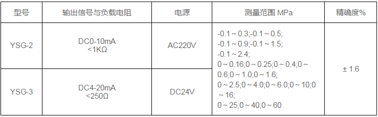 91视频播放